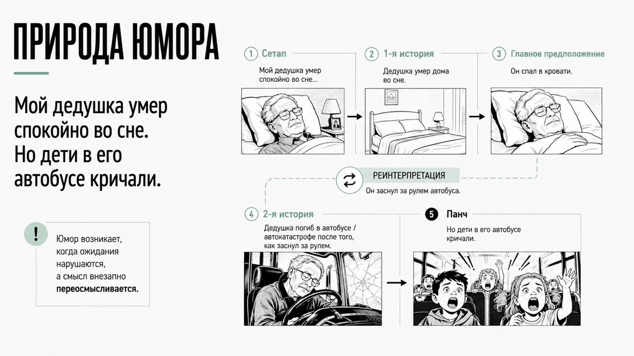 Короткие видео с точки зрения нейрофизиологии (как подступиться к тому, чтобы объяснять сложные штуки популярно) - 7